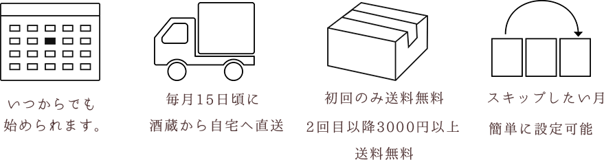 定期便簡単なポイント